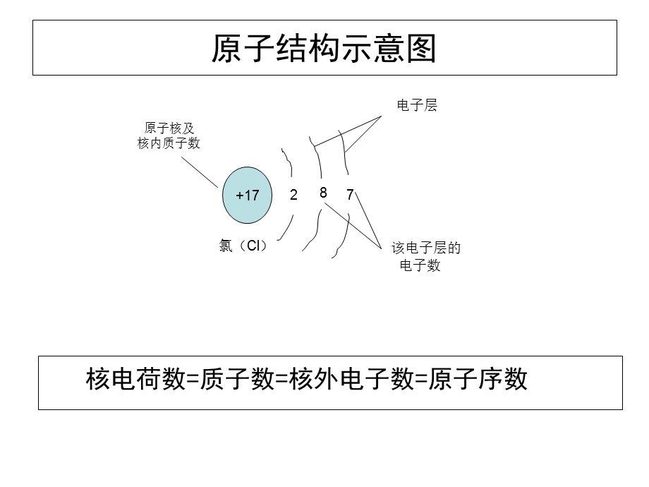 分子原子离子关系.ppt_第1页