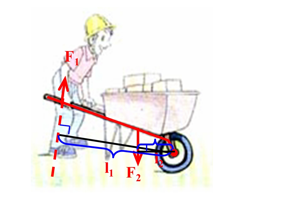 余种杠杆力臂画法杠杆图全.ppt_第2页