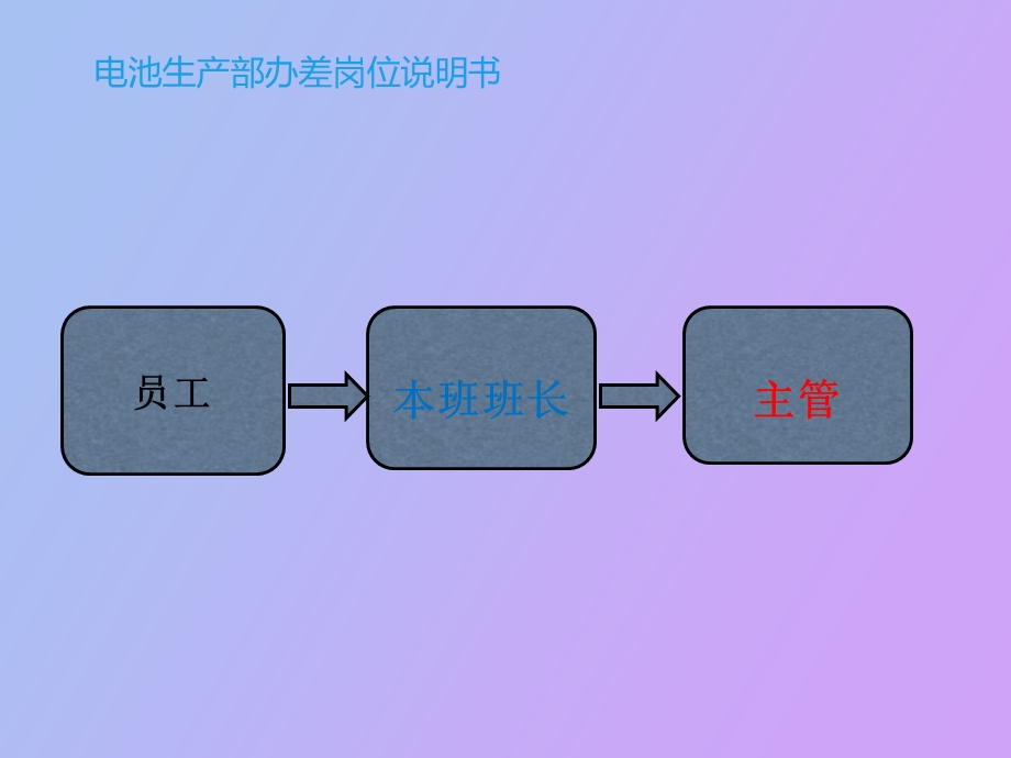 员工岗位职责.ppt_第2页