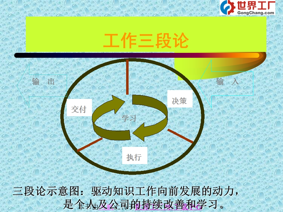 效能开发ppt课件.ppt_第2页