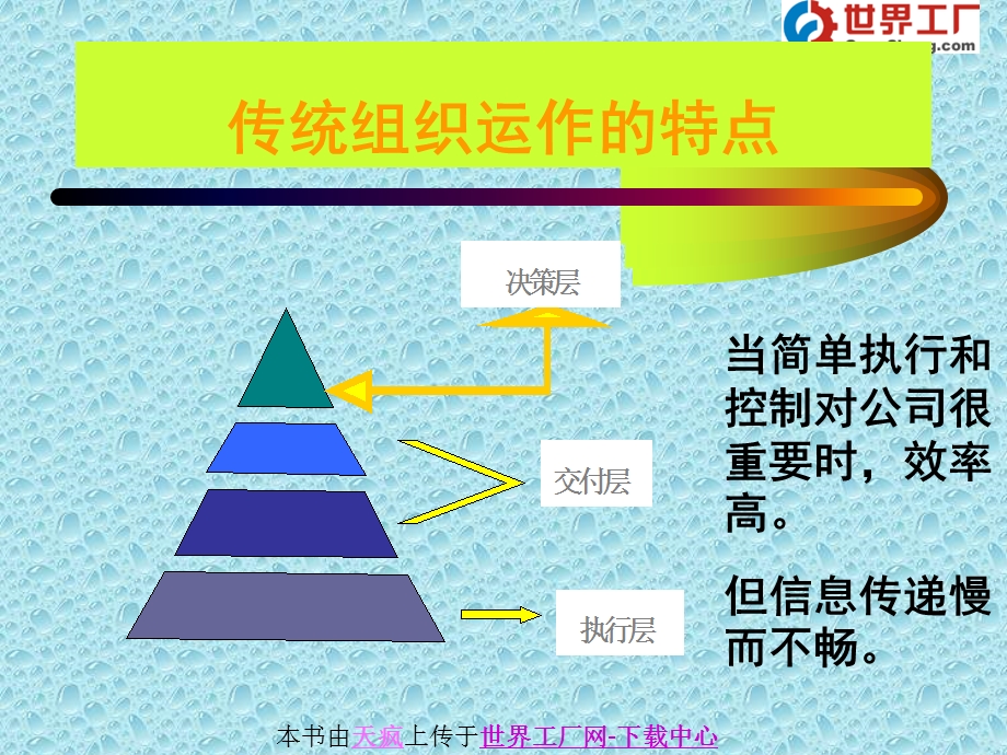 效能开发ppt课件.ppt_第3页