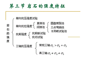 岩石单轴压缩强度.ppt