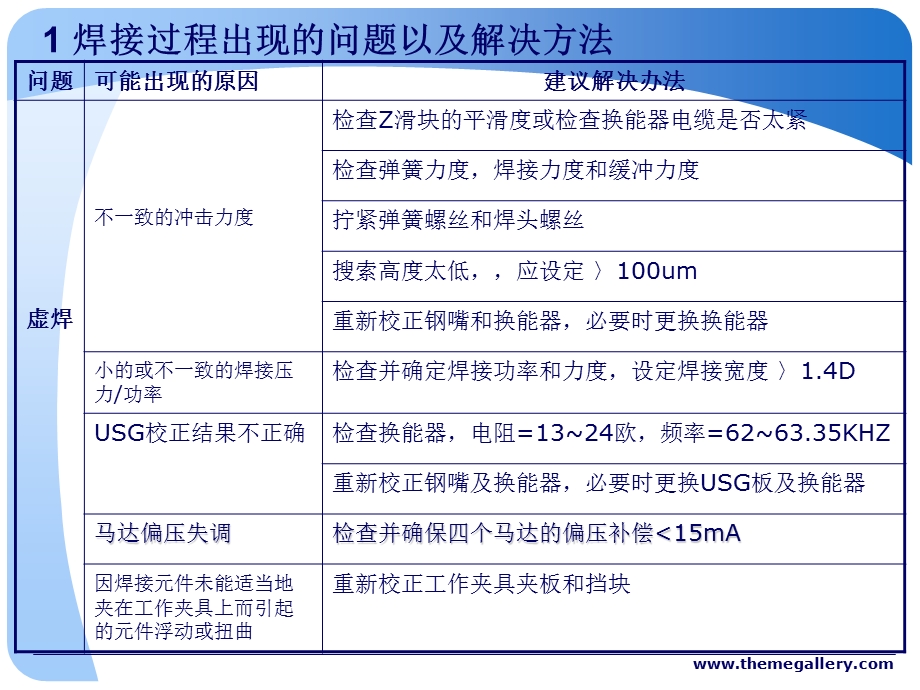 楔形焊接工艺简介ppt课件.ppt_第2页