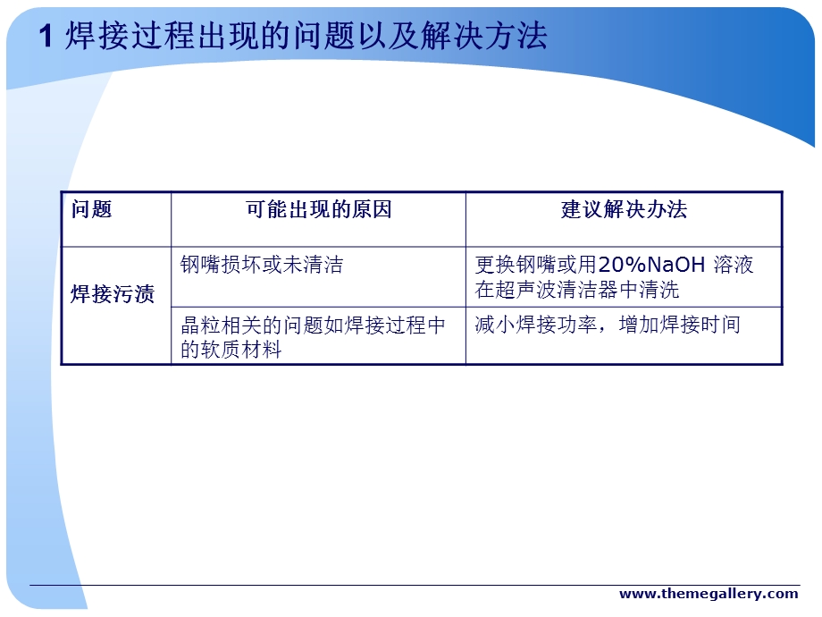 楔形焊接工艺简介ppt课件.ppt_第3页