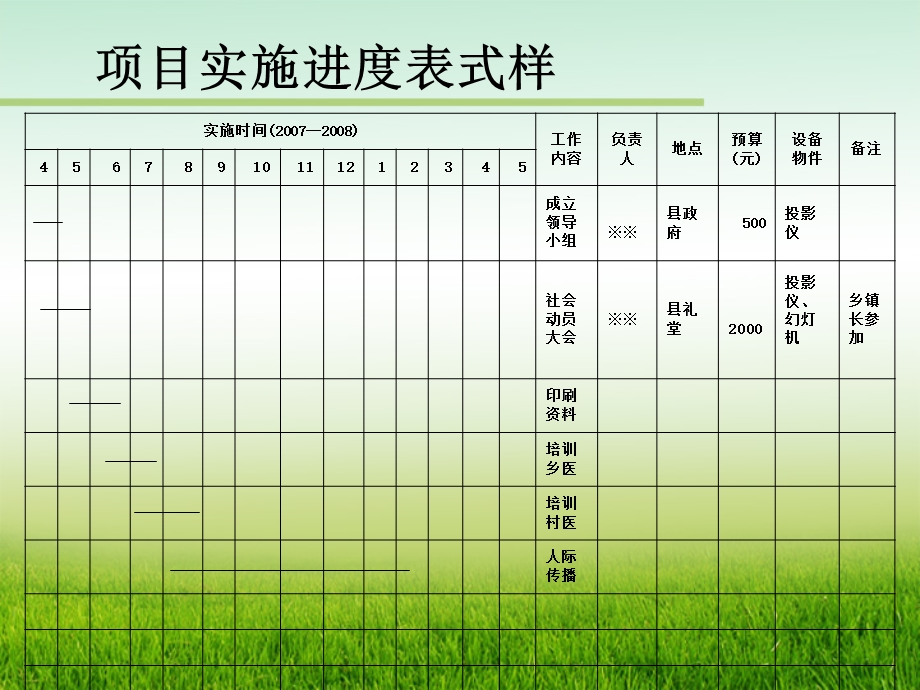 健康教育计划实施.ppt_第3页