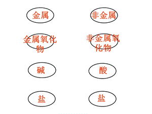 化学酸碱盐氧化物关系图(整理简洁版).ppt