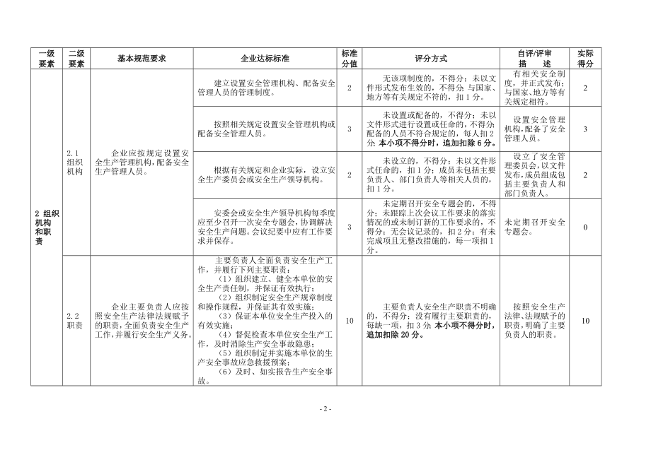 冶金等工贸企业安全生产标准化基本规范评分表.doc_第2页