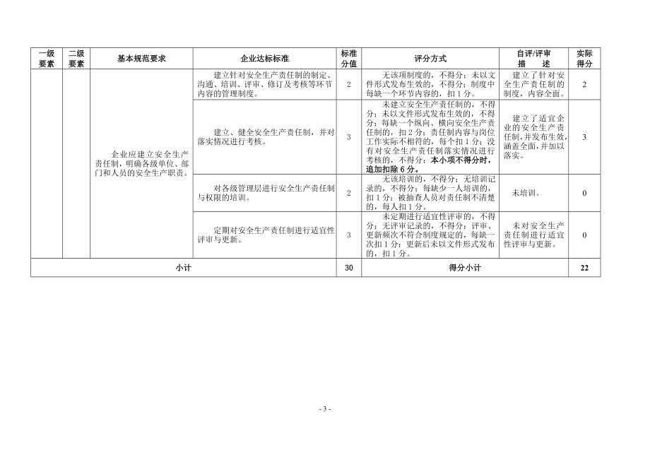 冶金等工贸企业安全生产标准化基本规范评分表.doc_第3页