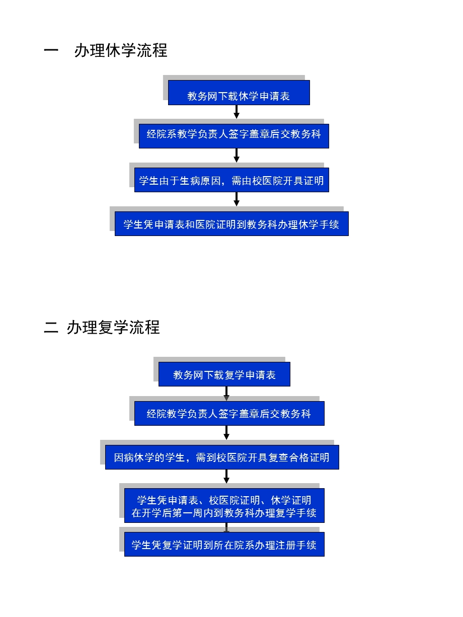 二办理复学流程.ppt_第1页