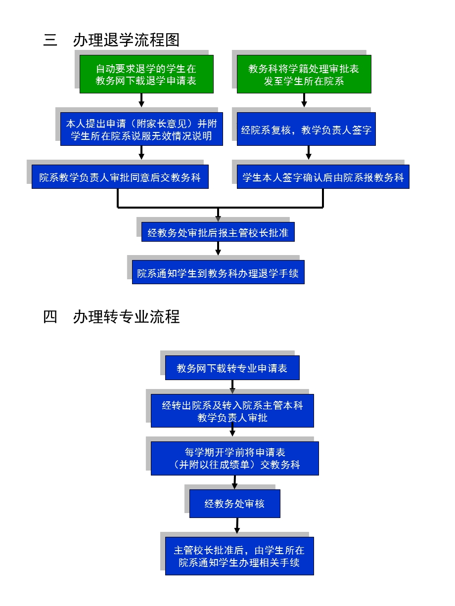 二办理复学流程.ppt_第2页