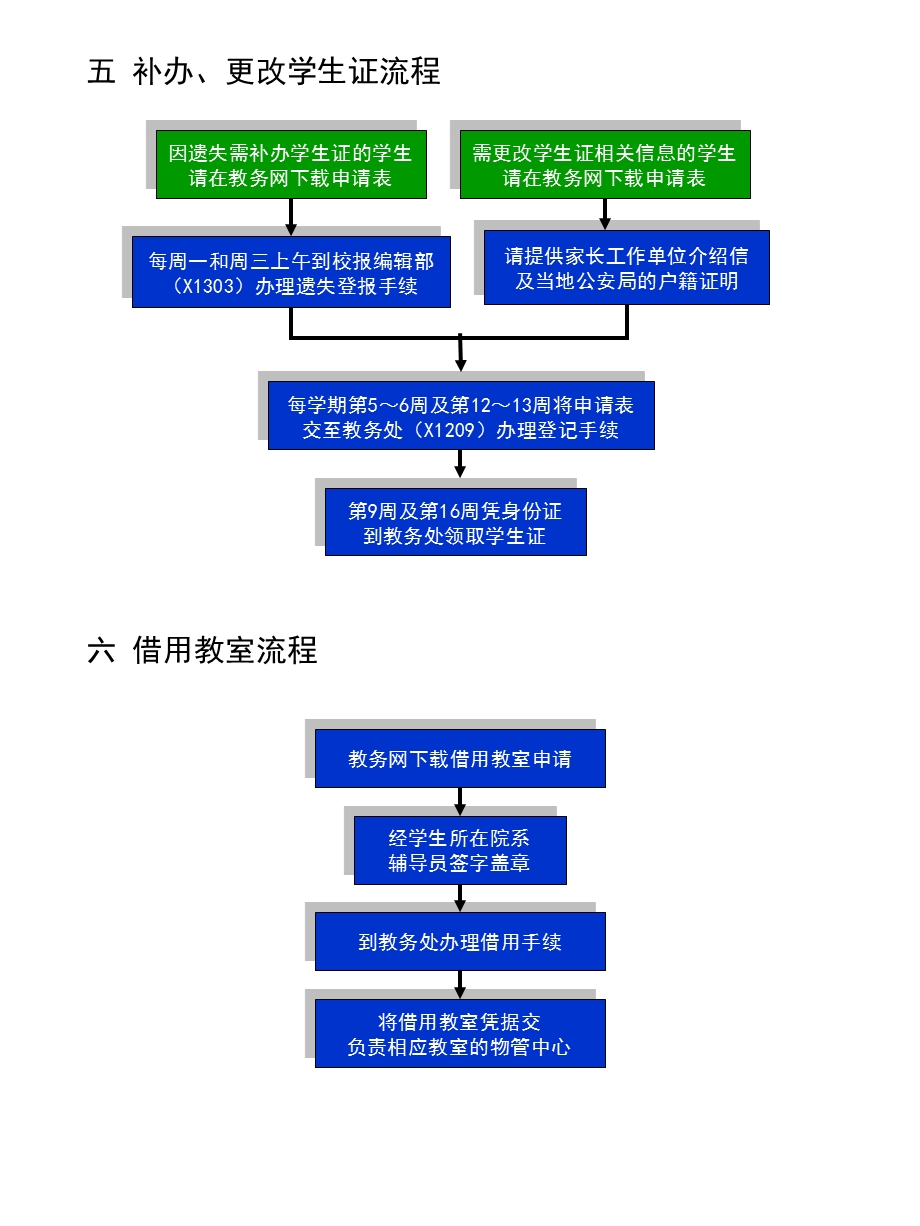 二办理复学流程.ppt_第3页