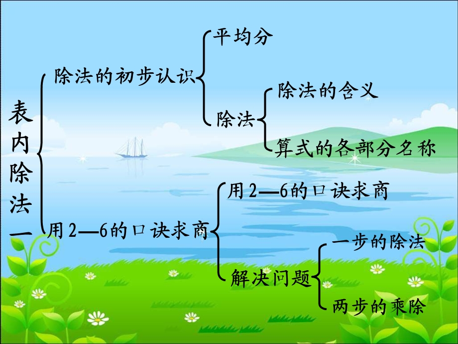 二年级下册数学第二单元整理复习.ppt_第2页