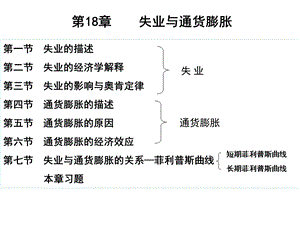 宏观经济学失业与通货膨胀.ppt