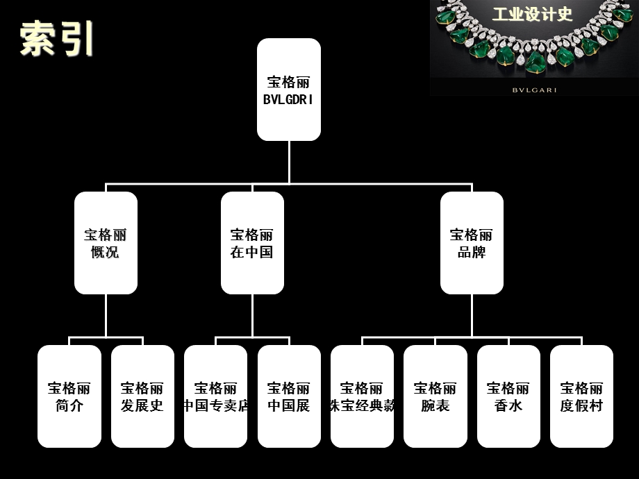 宝格丽历史介绍.ppt_第2页