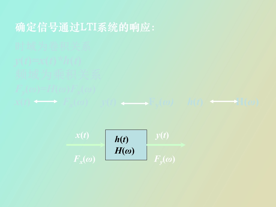 医学信号处理.ppt_第2页