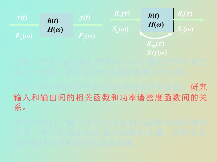 医学信号处理.ppt_第3页