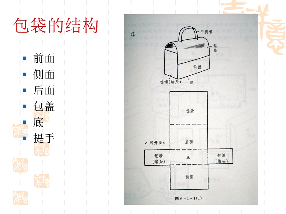 包袋的设计与制作.ppt_第3页