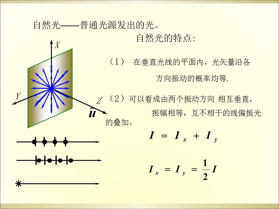 光测力学中的无损检测方法.ppt_第3页