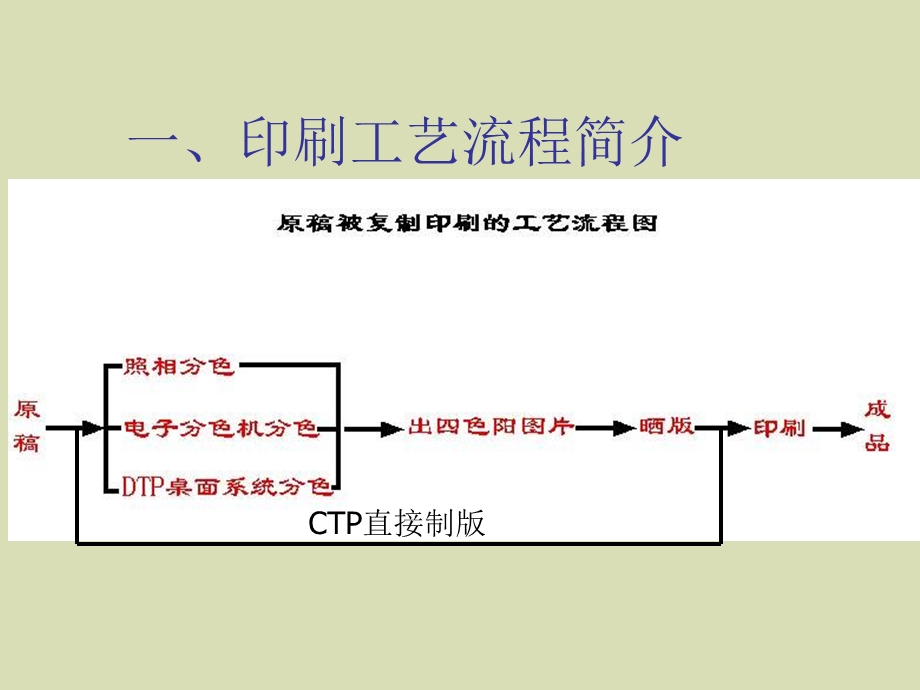 印刷讲稿专题.ppt_第2页