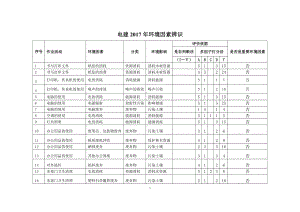 电建环境因素辨识.doc