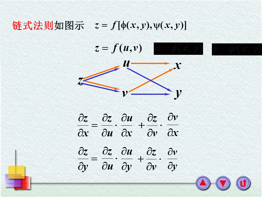 多元复合函数与隐函数的求导法则.ppt_第3页