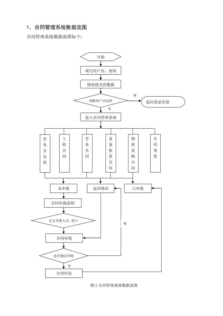 合同管理系统总体设计模板.doc_第3页