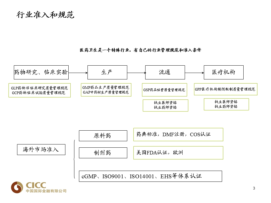 医药行业培新分析-中金.ppt_第3页