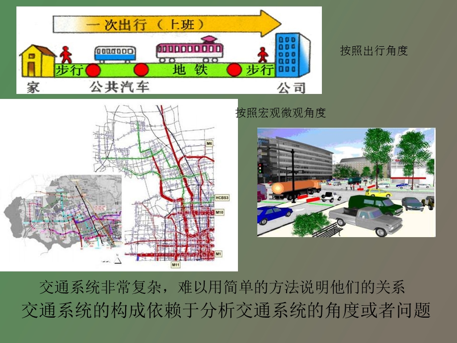 交通系统分析绪论.ppt_第3页