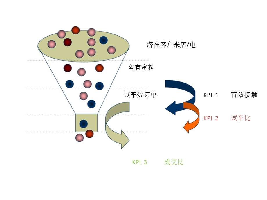 展厅KPI数据分析.ppt_第3页