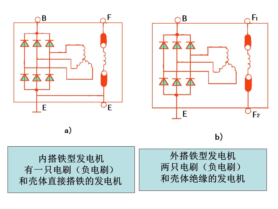 内搭铁与外搭铁区别.ppt_第2页