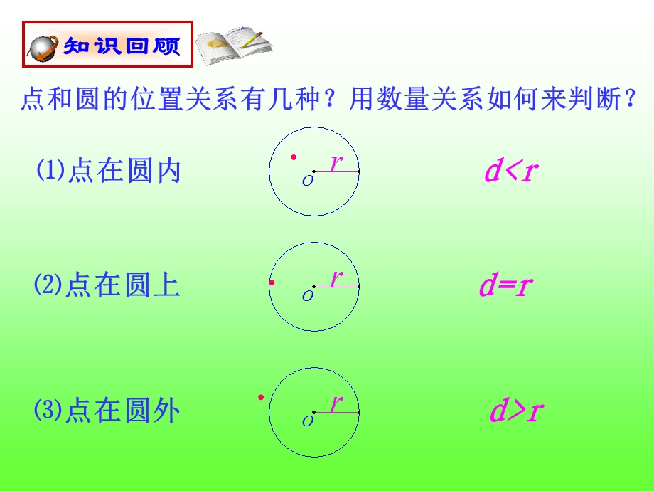 (课件1)28.2与圆有关的位置关系.ppt_第2页