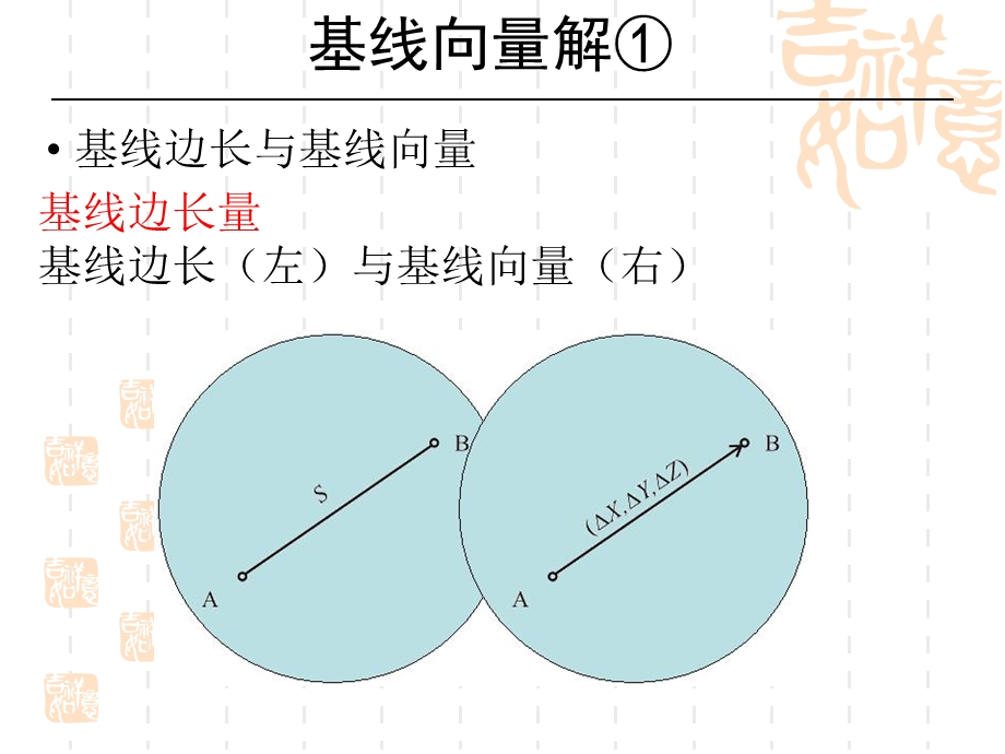 子情境5GPS数据处理基线处理.ppt_第2页