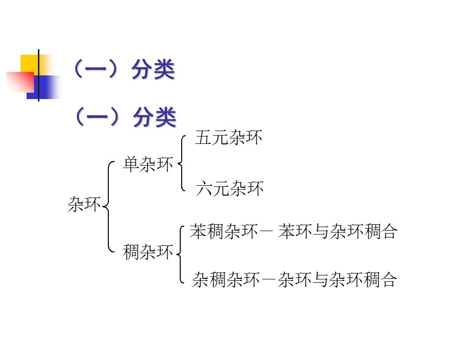 含氮杂环化合物.ppt_第3页