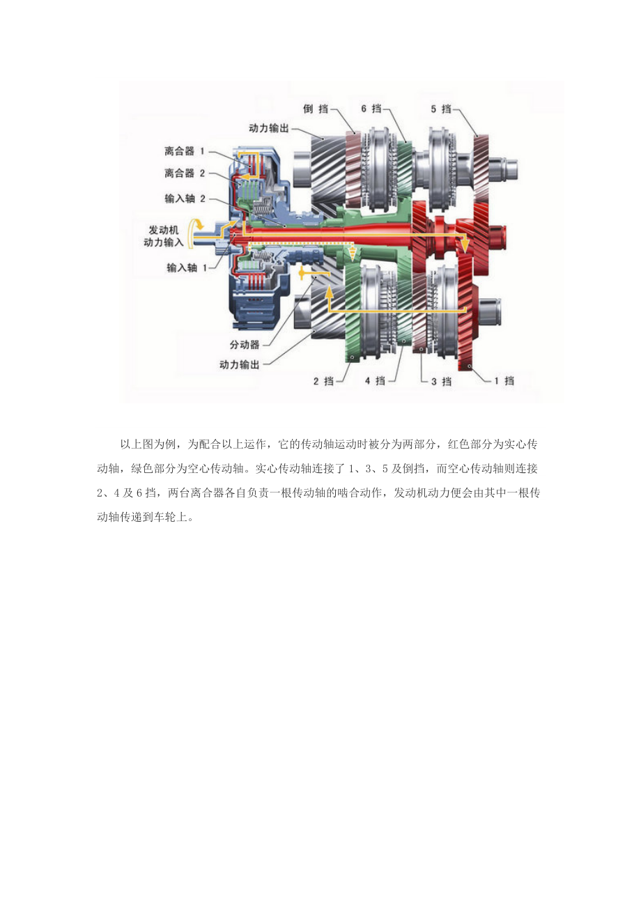 双离合变速器-湿式与干式差别几何(DOC).doc_第3页