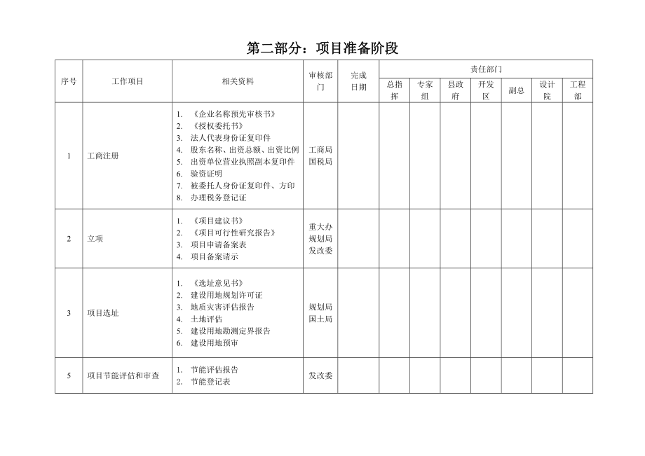 项目进度计划与工作任务分工表.doc_第2页