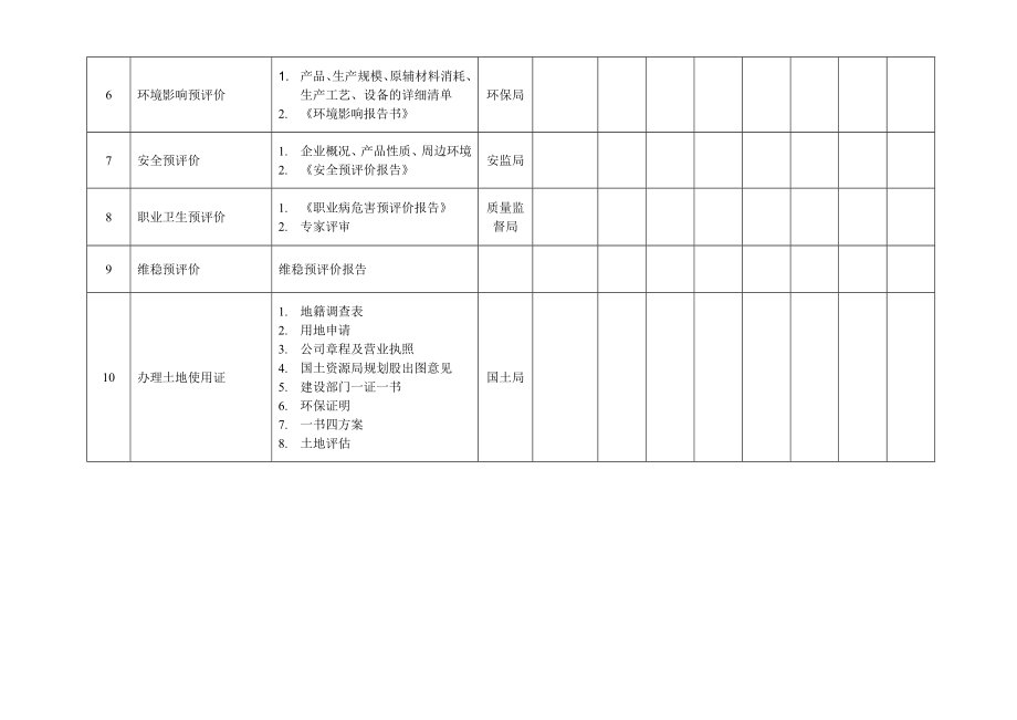 项目进度计划与工作任务分工表.doc_第3页