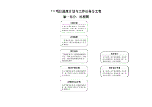 项目进度计划与工作任务分工表.doc