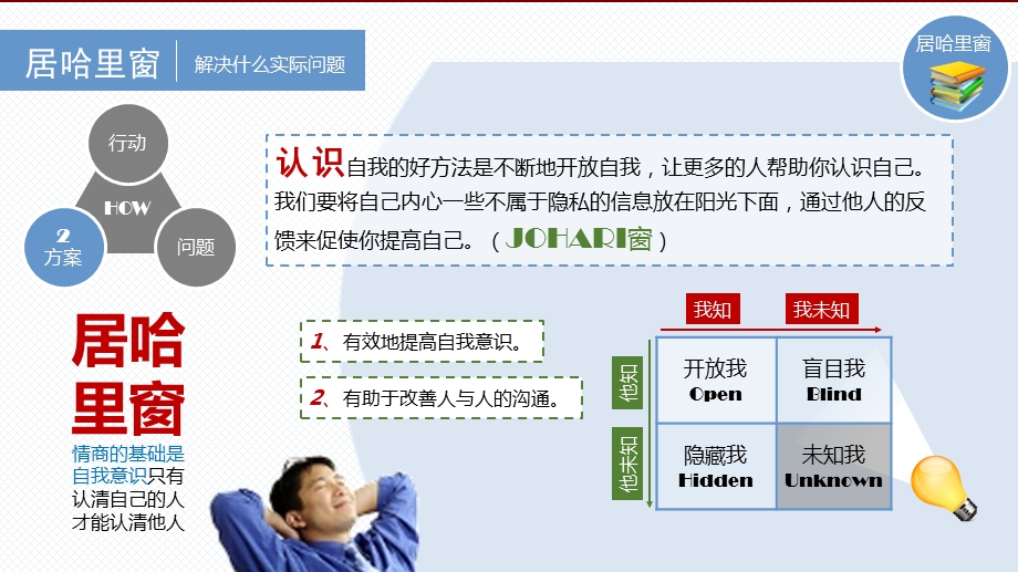 增加自我了解：居哈里窗.ppt_第3页