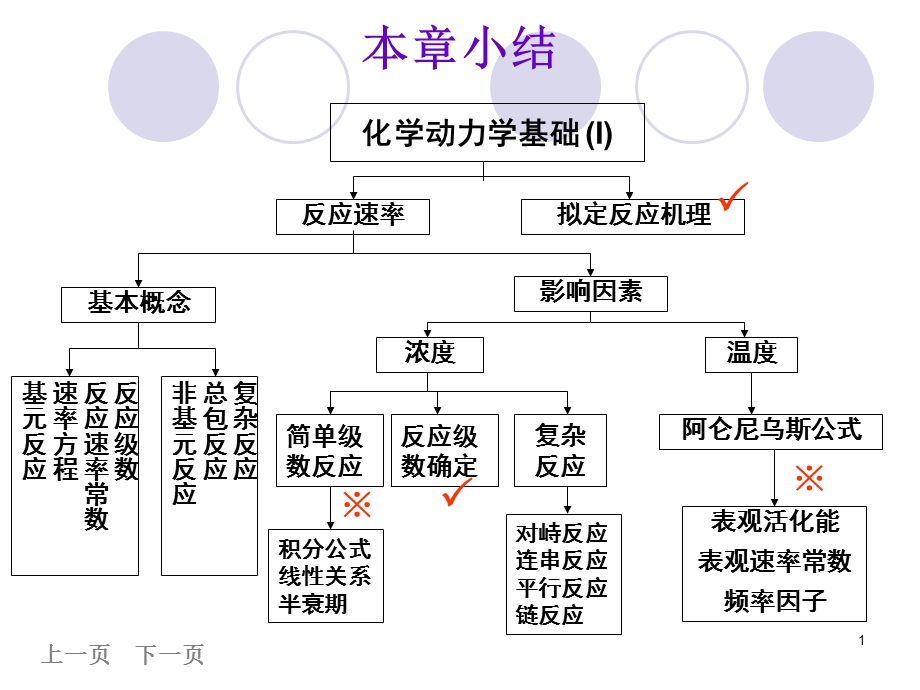 化学动力学习题.ppt_第1页