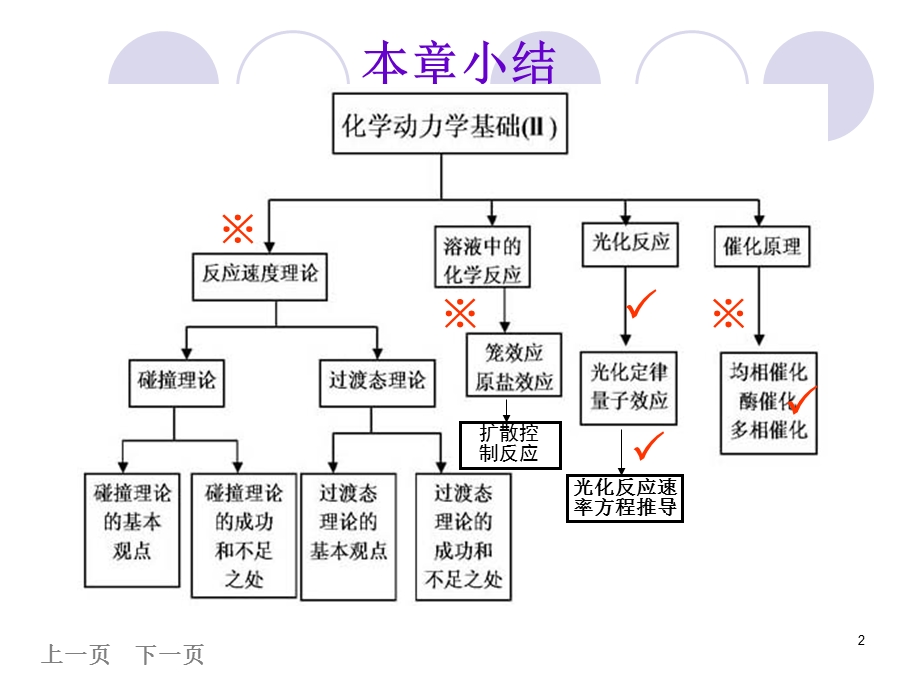 化学动力学习题.ppt_第2页