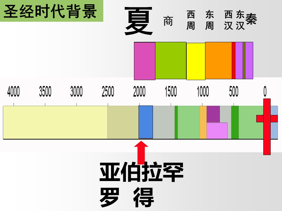 吸取罗得失败的教训.ppt_第2页