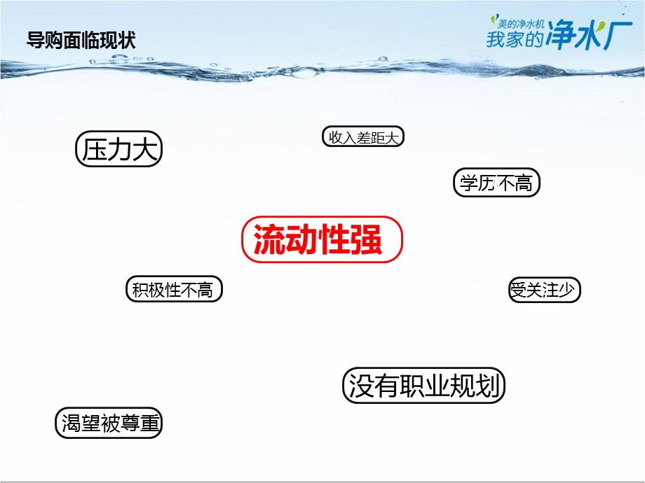 导购日常激励与管理.ppt_第3页