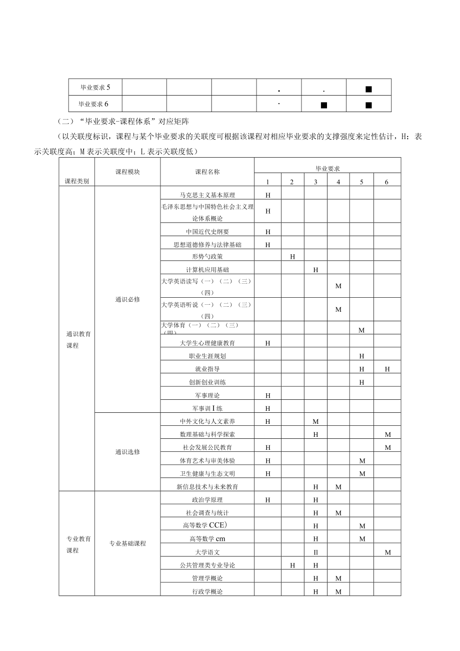 行政管理专业培养方案.docx_第2页