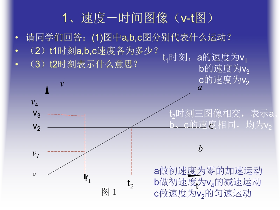 初中物理速度图像及计算.ppt_第3页