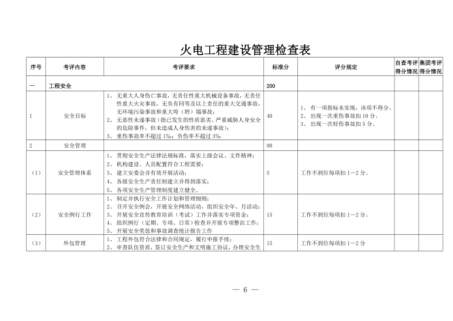 火电工程建设管理检查表.doc_第1页