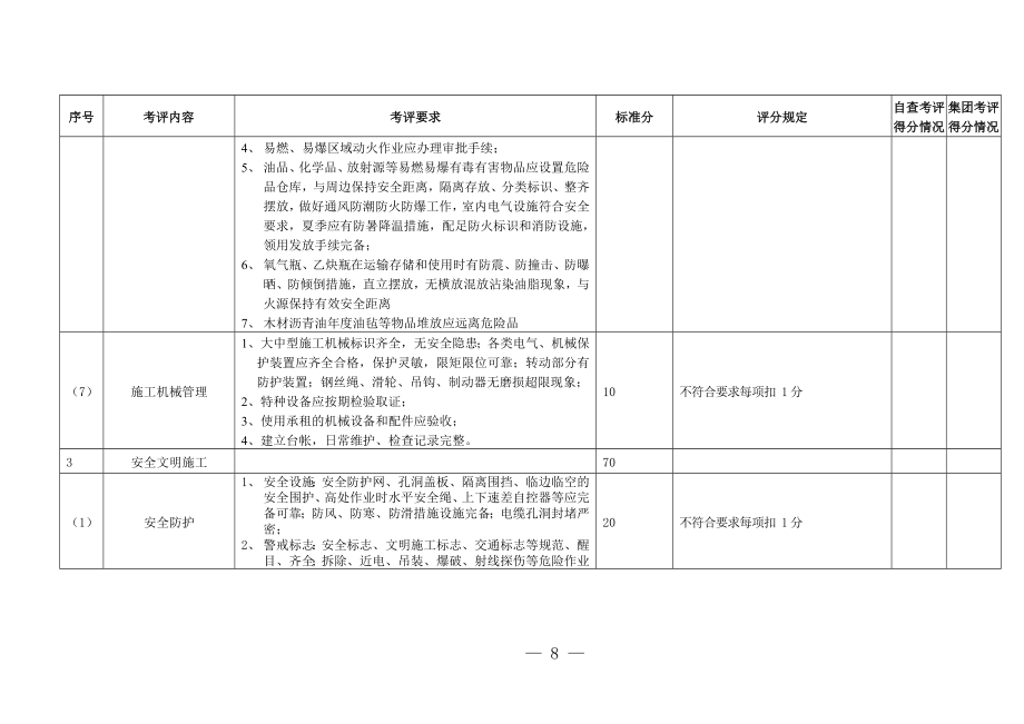 火电工程建设管理检查表.doc_第3页