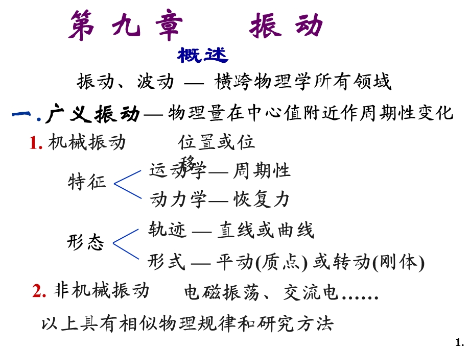 大学物理振动波动课件.ppt_第1页