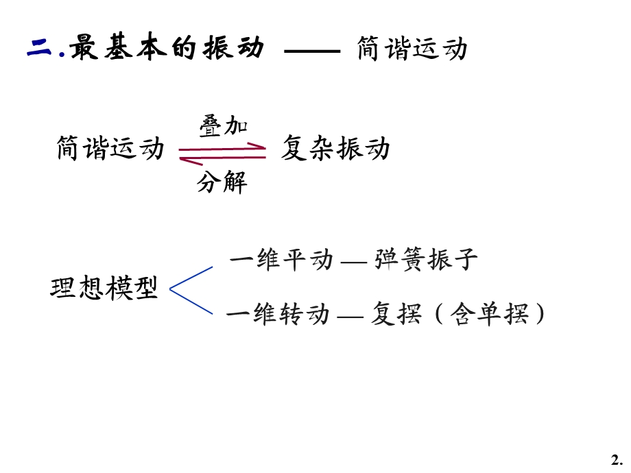 大学物理振动波动课件.ppt_第2页