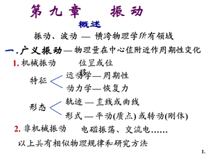 大学物理振动波动课件.ppt