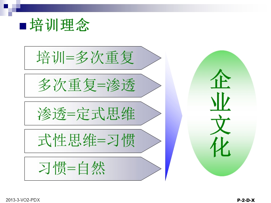 员工从业纪律培训.ppt_第2页